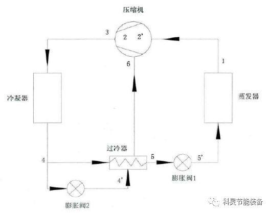 空氣源熱泵 空氣源熱泵