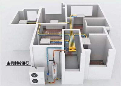 煤改電采暖設(shè)備怎么選？