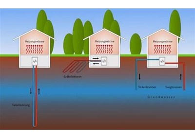 空氣源熱泵系統(tǒng)：地暖+空調(diào)？